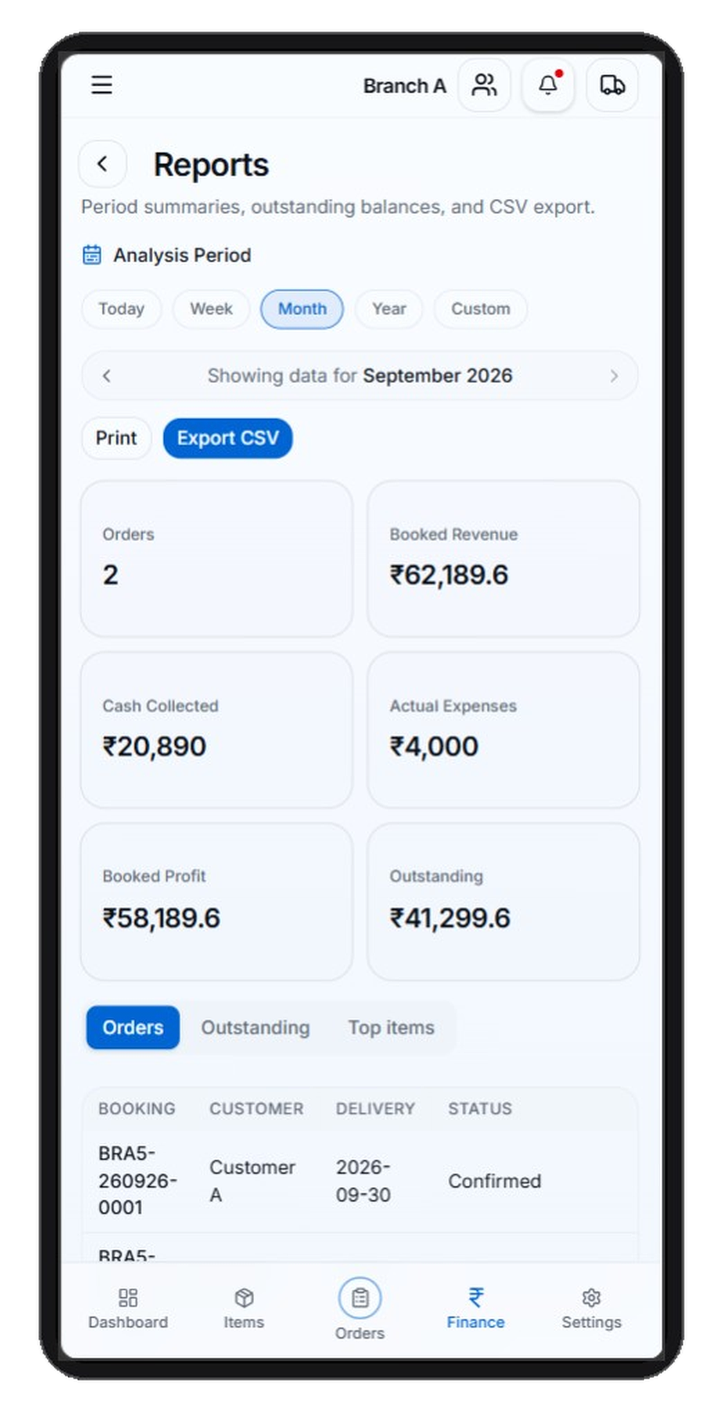 RevRent financial analysis chart and monthly expenses